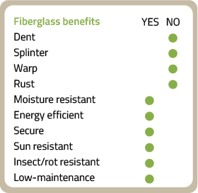Fiberglass benefits graphic indicating fiberglass does not dent, splinter, warp, or rust. Fiberglass is moisture resistant, energy efficient, secure, sun resistant, insect/rot resistant, and low-maintenance.