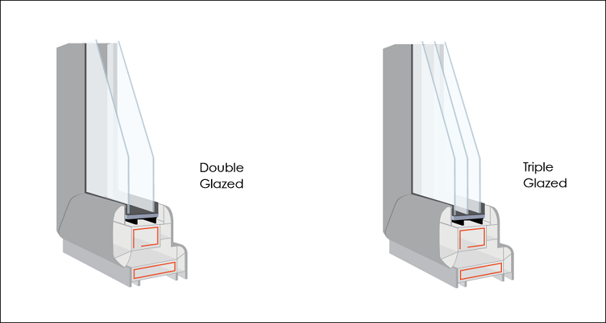 Double pane glazed (glass) window corner cut vs triple pane glazed (glass) corner cut.