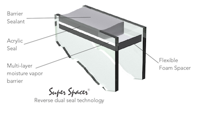 Diagram of Comfortech Warm Edge Glazing System