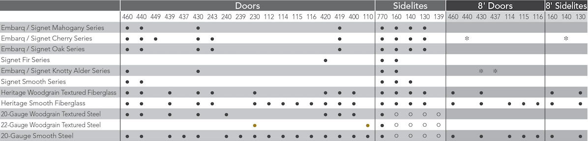 Privacy Glass availability chart, not available on all door series or styles.