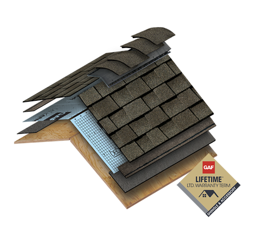 Graphic showing GAF lifetime roofing layers including shingles, padding, and wood platform.