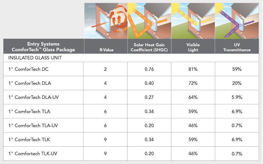 comfortech-chart2