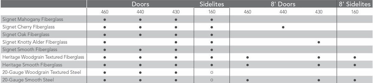 decorative-glass-brainstorm-availabilitychart-1200