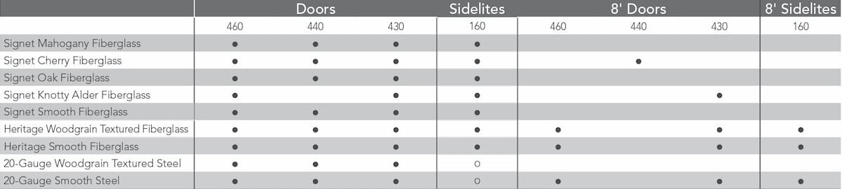 decorative-glass-repartee-availablilitychart-1200