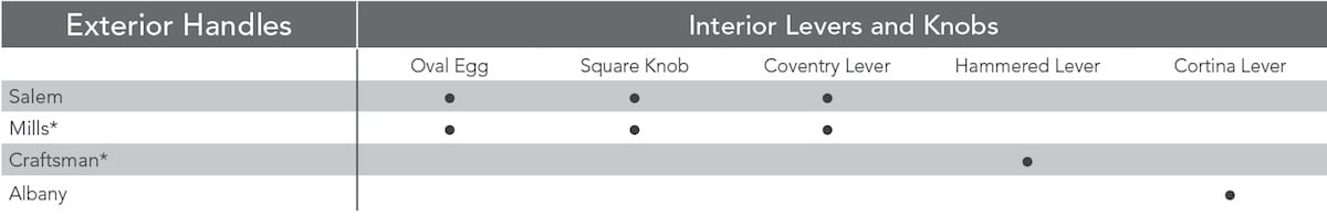 emtek-mortise-hw-chart-1200