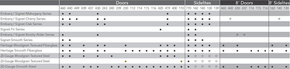 privacy-glass-availabilitychart-1200