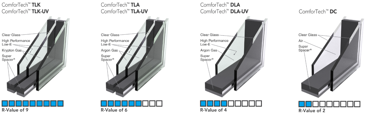 provia-dual-glazing-system-options
