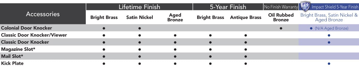 schlage-classic-access-finish-hw