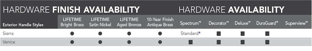spectrum-hardware-availabilitychart