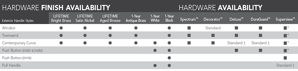 spectrum-hardware-standard-availabilitychart