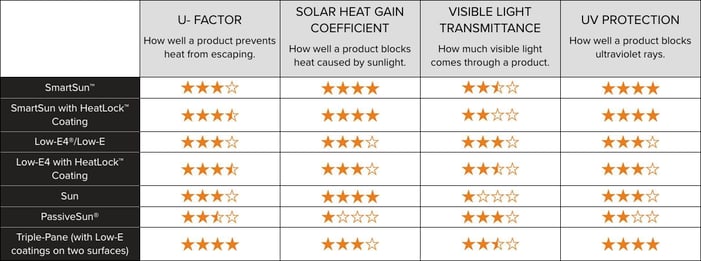 Andersen A Series Glass options