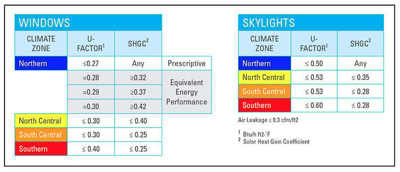 SHGC Factor for Windows Explained | Brennan Enterprises