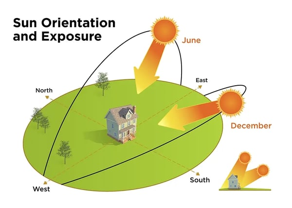 Sun-Orientation-Exposure-BLOG-2