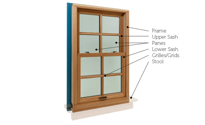 Window Parts Blog