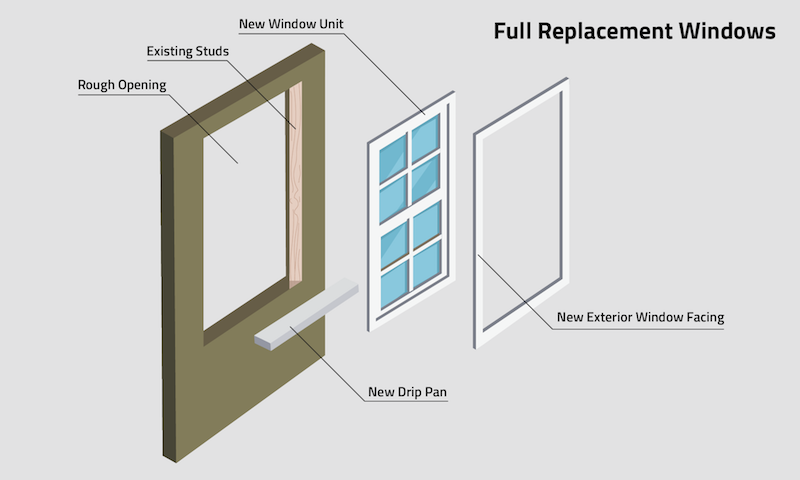 Full Frame Window Replacement