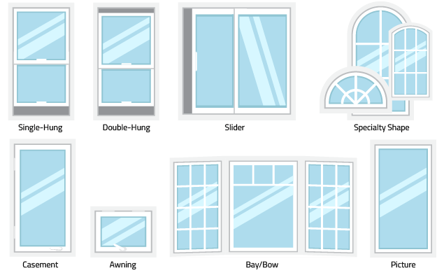 Illustration of popular window styles.
