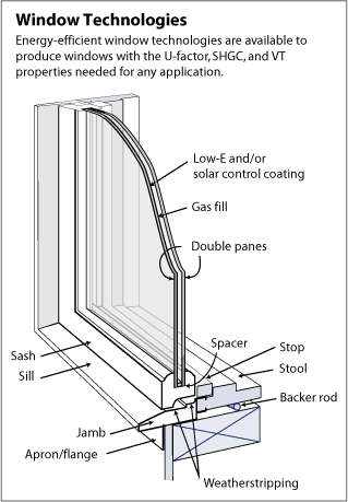 Window Technology resized 600