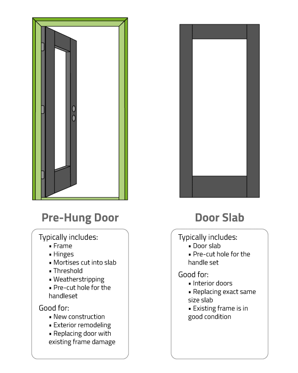 Prehung vs Slab Door: What are the Differences? | Brennan