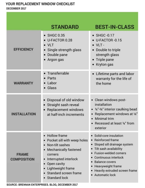 window replacement checklist