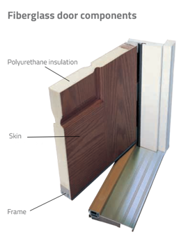 Components of a typical fiberglass door.