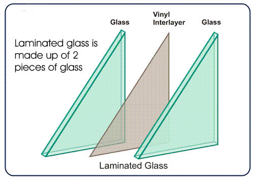 Graphic of laminated glass elements