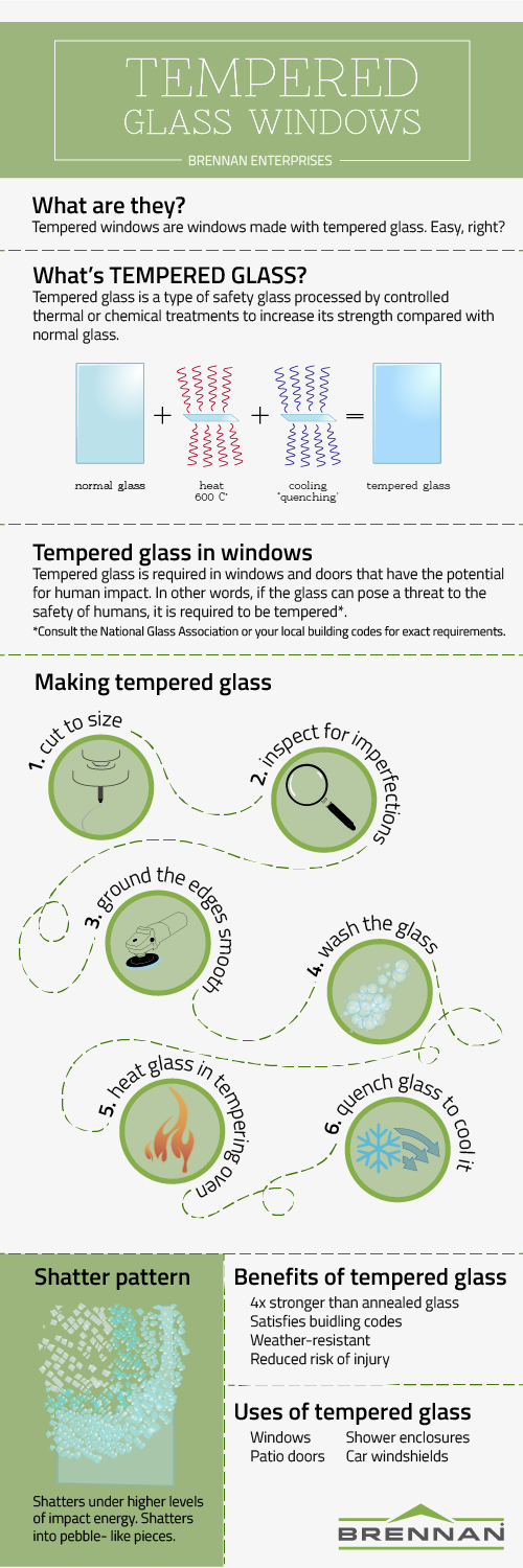 Tempered glass windows infographic explaining what tempered windows are, what tempered glass is, why you need tempered glass windows, and how tempered glass is made.