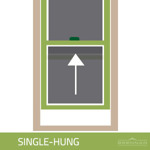 Illustration of a single-hung window. Single-hung windows have one operable sash that can be moved up or down.
