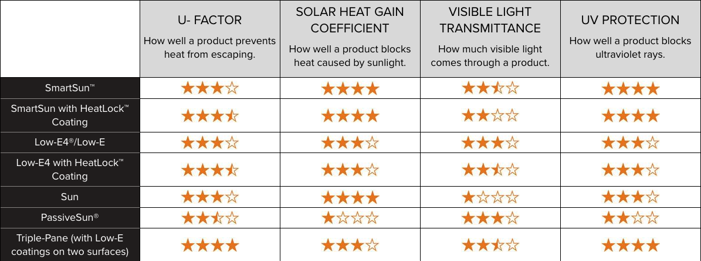 Andersen A-Series and E-Series Glass options