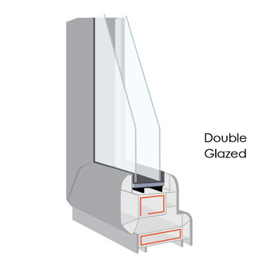 Image from Glass and Glazing Federation. Window glass is often called glazing. This is an image of a double glazed window corner cut.