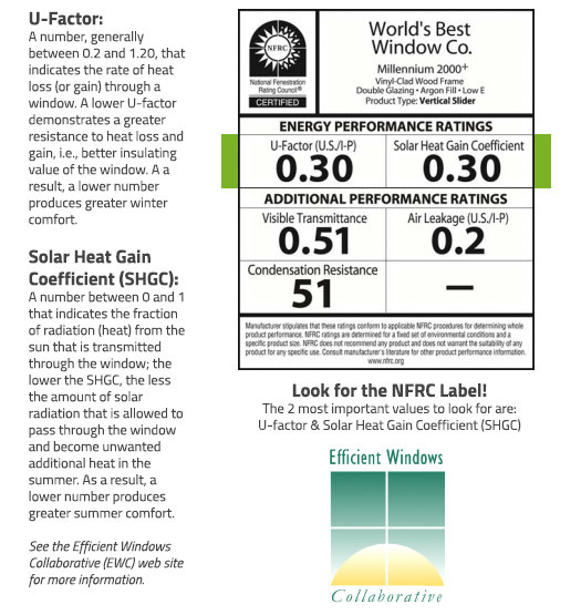 The two most important values in the NFRC label are the U-Factor and Solar Heat Gain Coefficient.