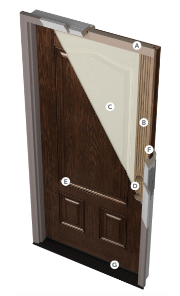 ProVia Signet door features.