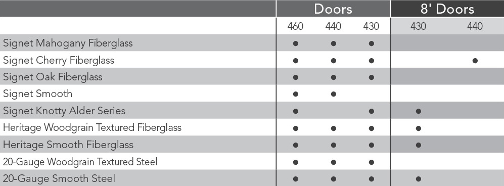 Chart indicating which ProVia entry doors and styles are available with colored internal blinds.