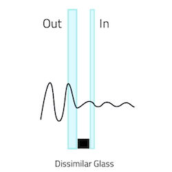 Illustration of sound waves traveling through dissimilar glass
